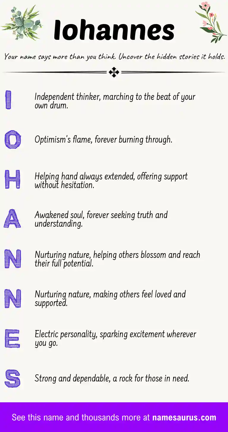 Acrostic poem about Iohannes.