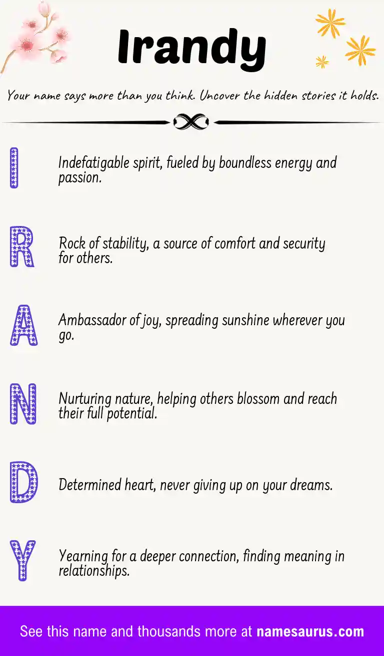 Acrostic poem about Irandy.