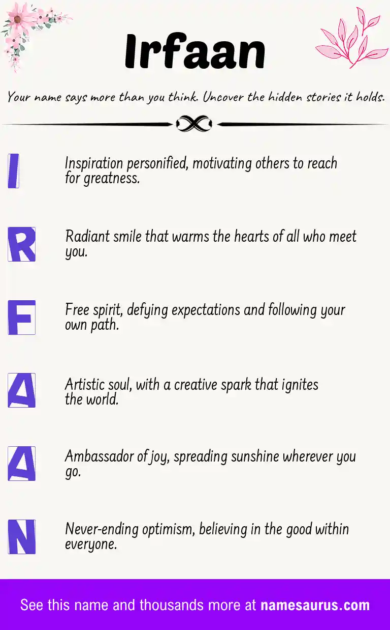 Acrostic poem about Irfaan.