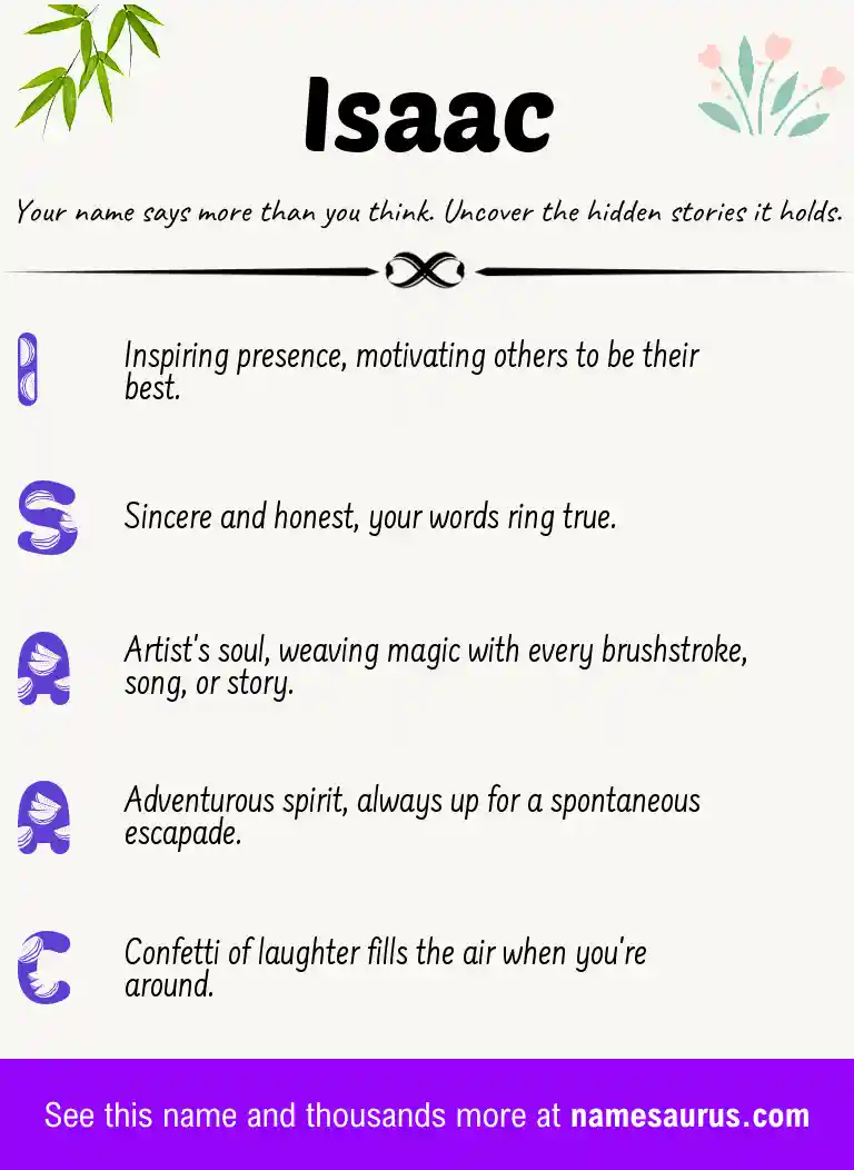 Acrostic poem about Isaac.