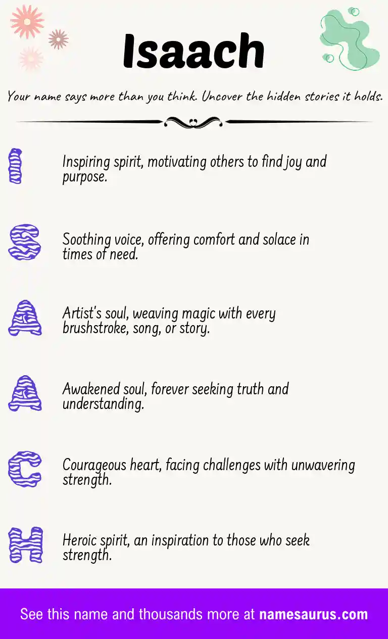 Acrostic poem about Isaach.
