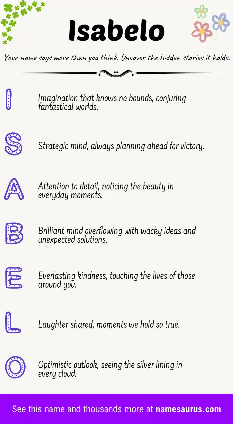 Acrostic poem about Isabelo.