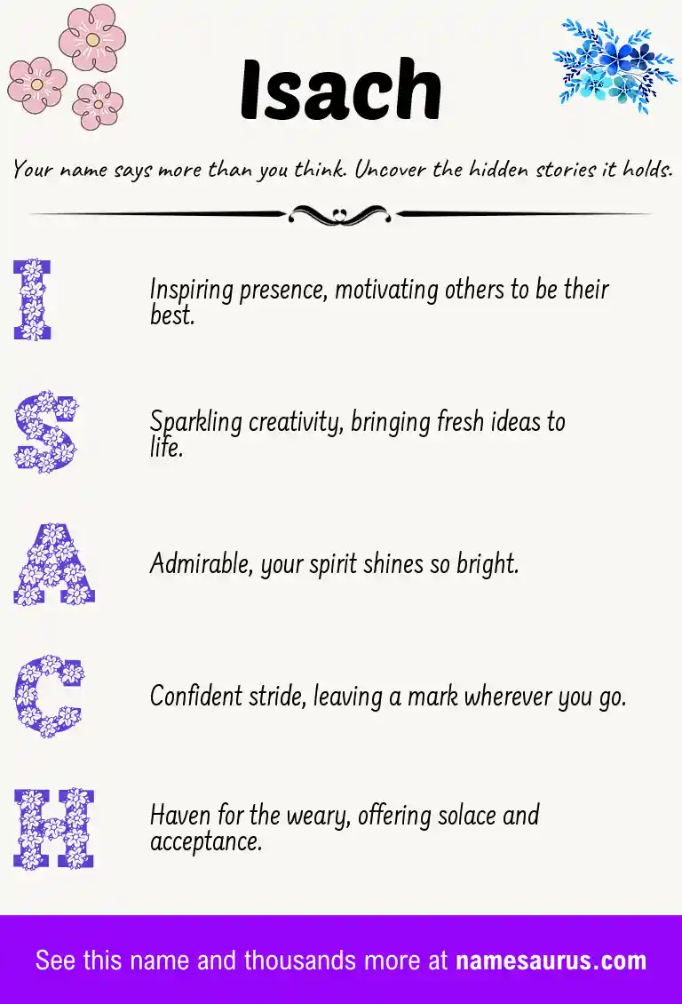 Acrostic poem about Isach.