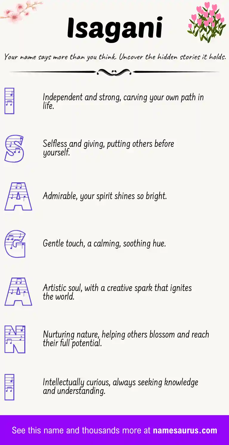 Acrostic poem about Isagani.