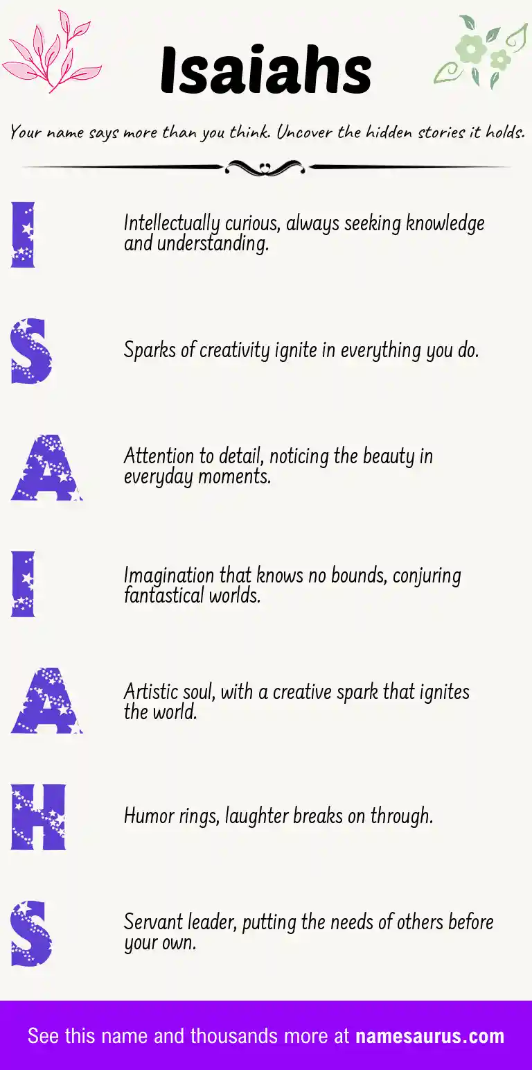 Acrostic poem about Isaiahs.