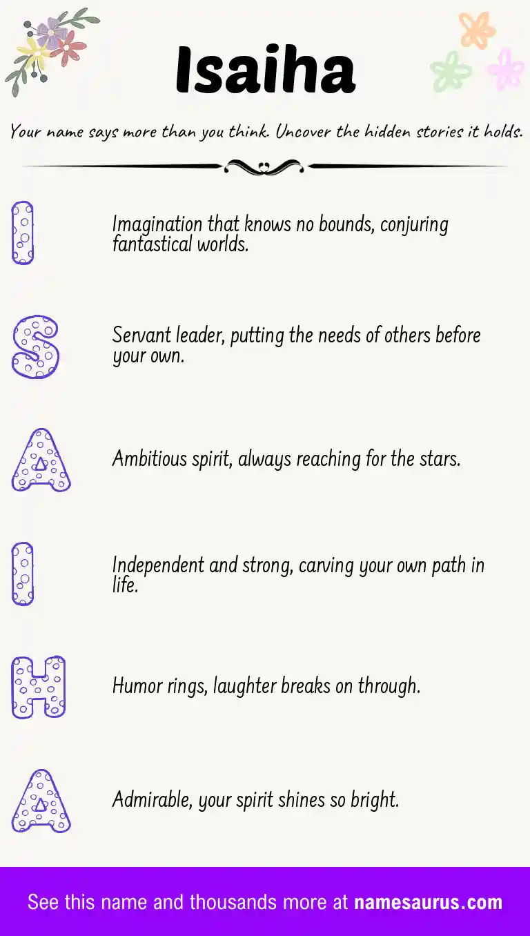 Acrostic poem about Isaiha.