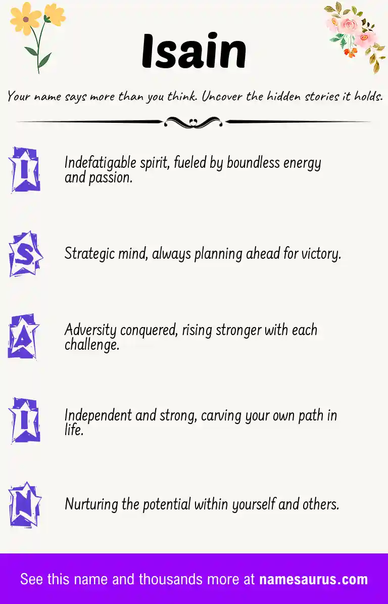 Acrostic poem about Isain.