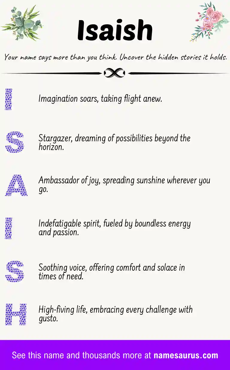 Acrostic poem about Isaish.
