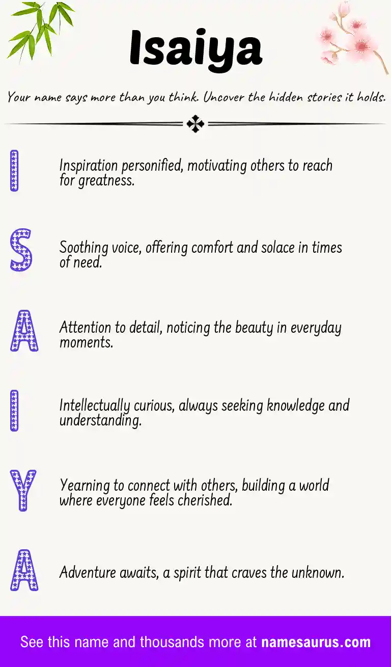 Acrostic poem about Isaiya.
