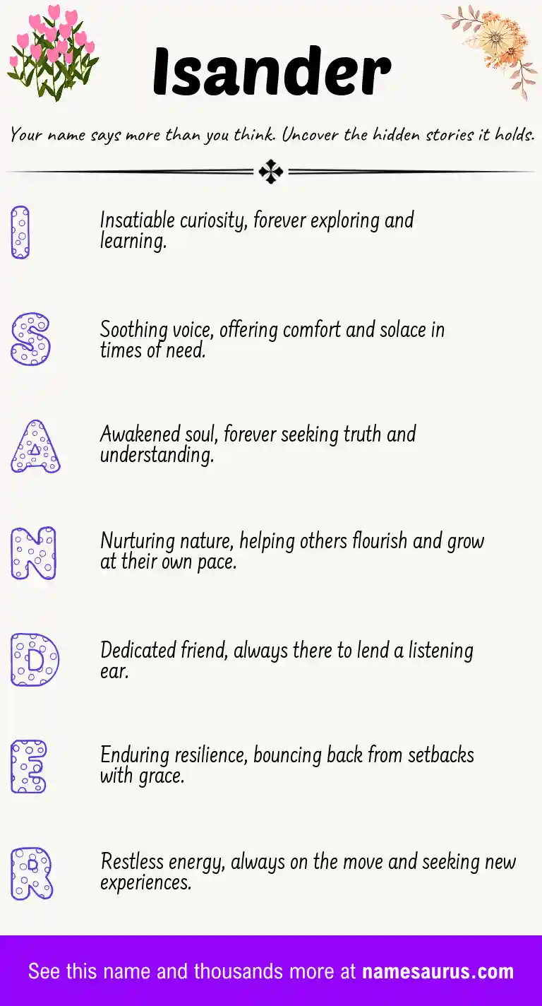 Acrostic poem about Isander.