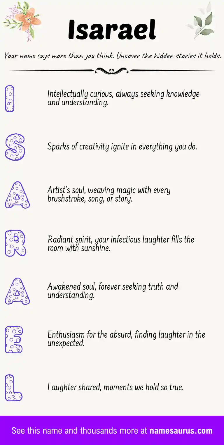 Acrostic poem about Isarael.