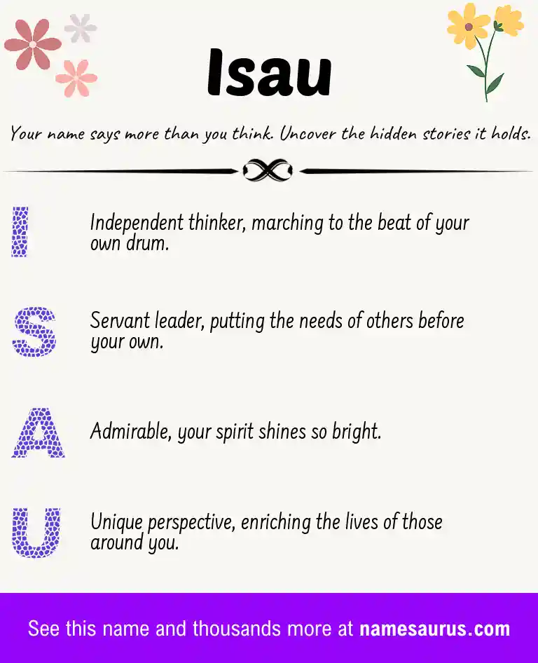 Acrostic poem about Isau.
