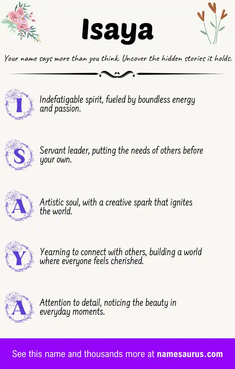 Acrostic poem about Isaya.