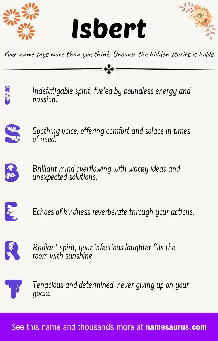 Acrostic poem about Isbert.