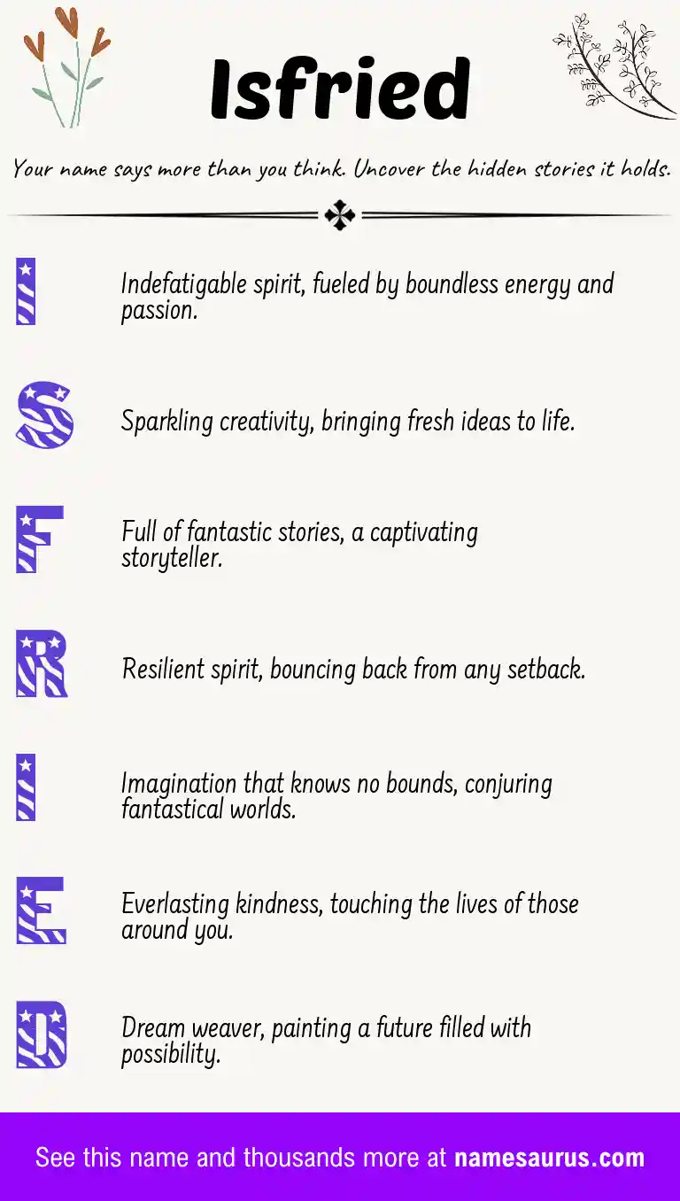 Acrostic poem about Isfried.