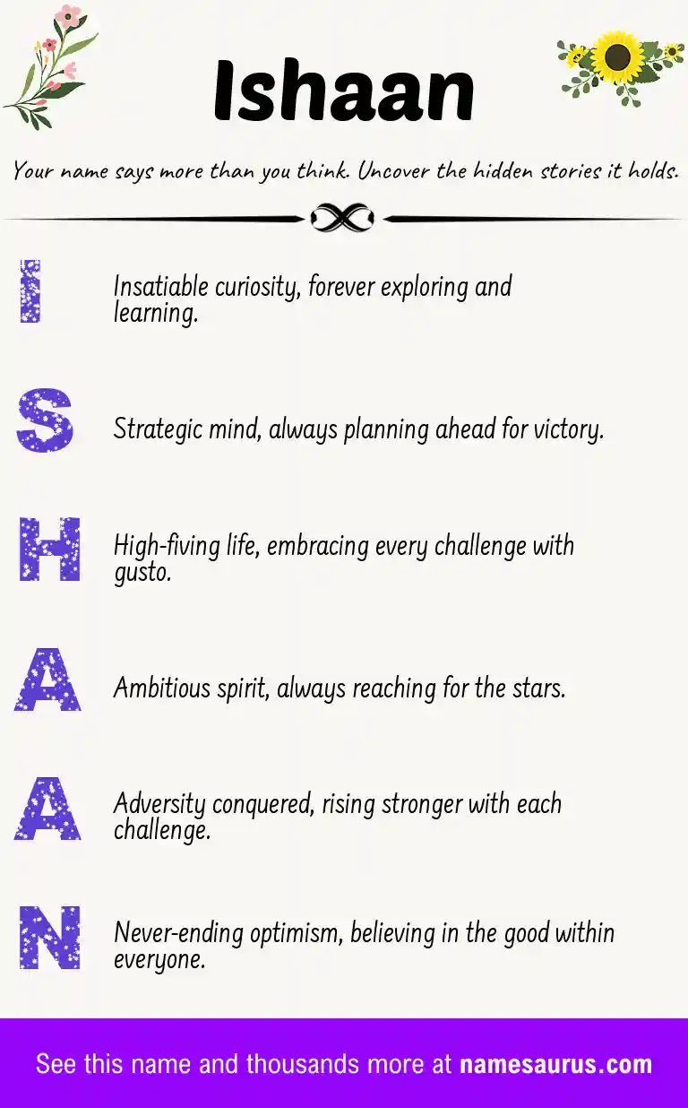 Acrostic poem about Ishaan.
