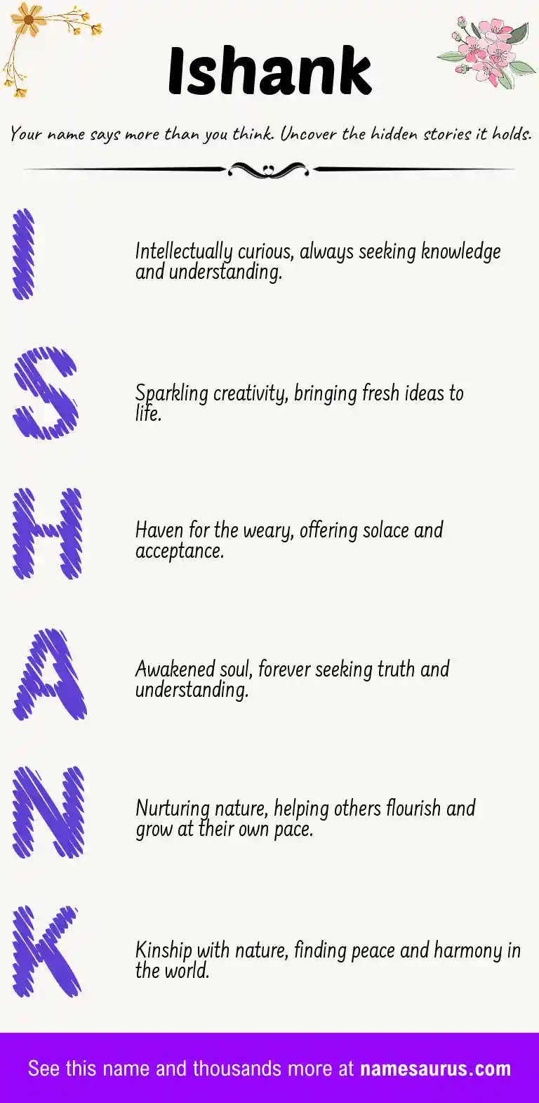 Acrostic poem about Ishank.