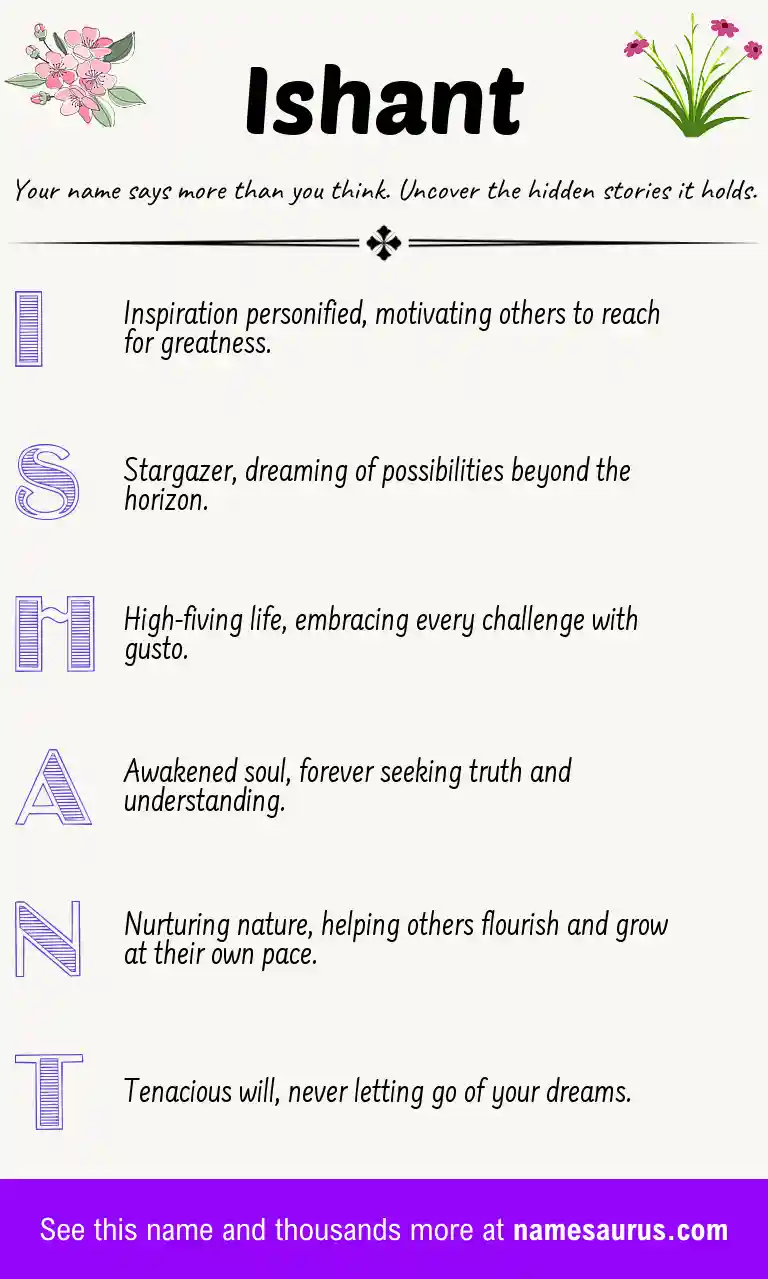 Acrostic poem about Ishant.