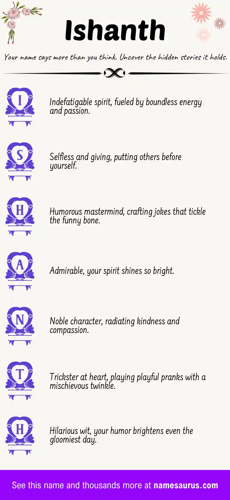 Acrostic poem about Ishanth.
