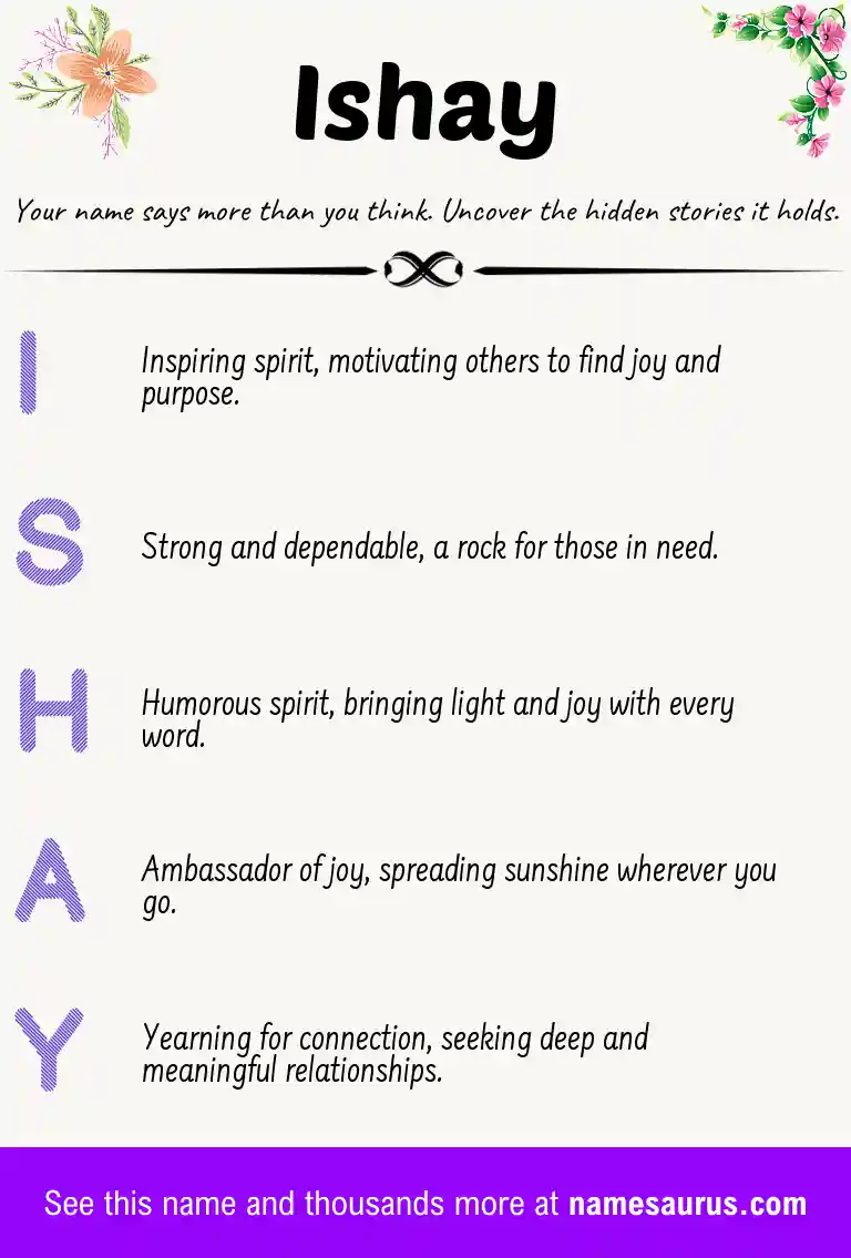 Acrostic poem about Ishay.