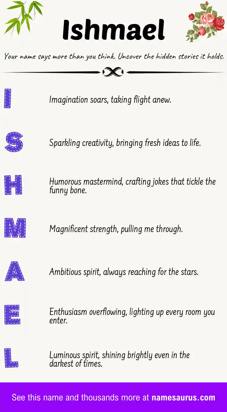 Acrostic poem about Ishmael.