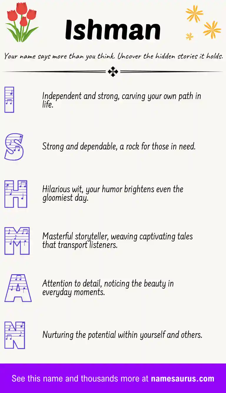 Acrostic poem about Ishman.