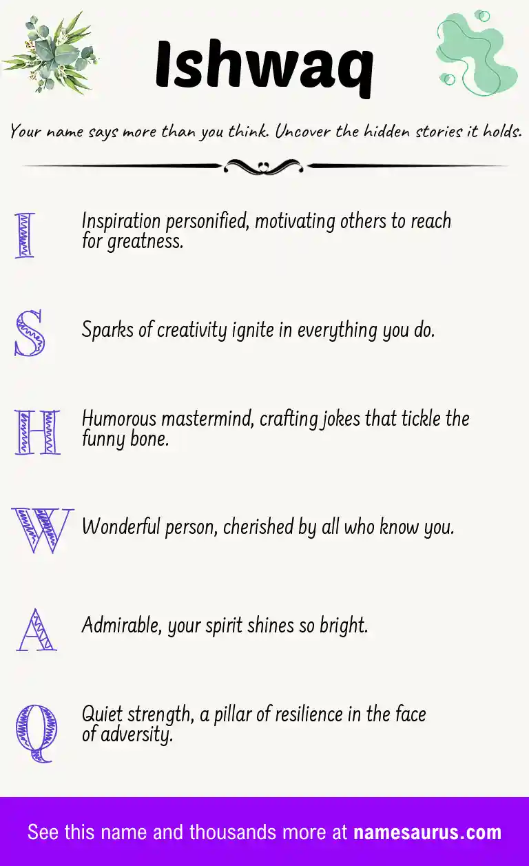 Acrostic poem about Ishwaq.