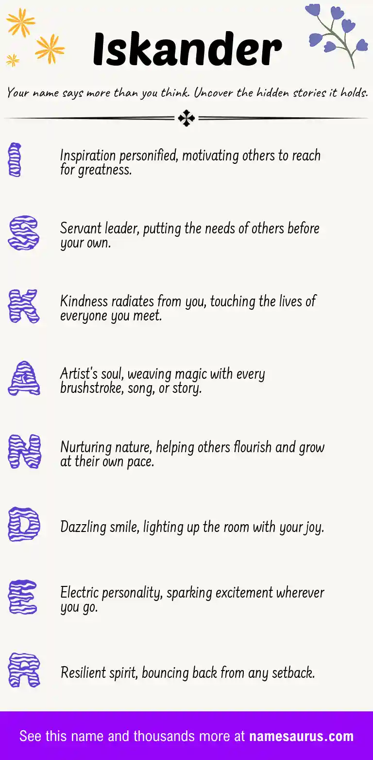 Acrostic poem about Iskander.