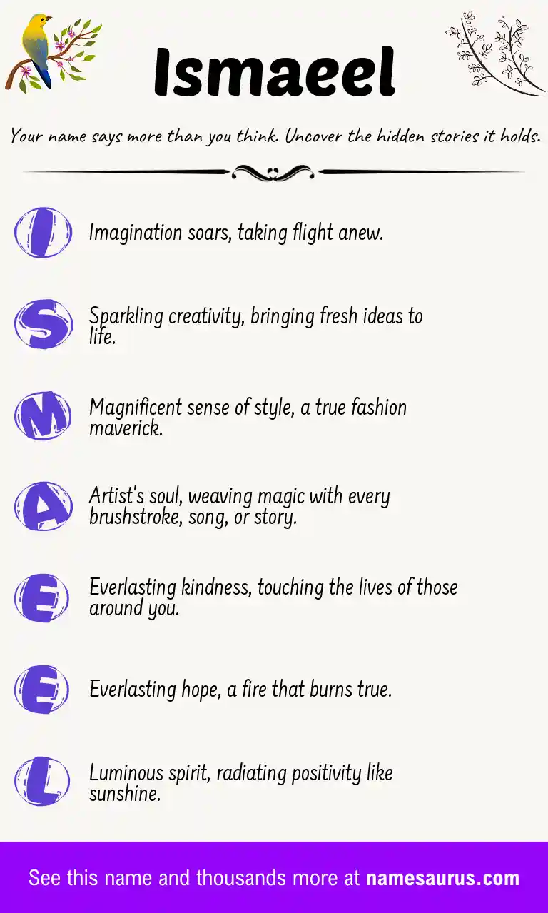 Acrostic poem about Ismaeel.