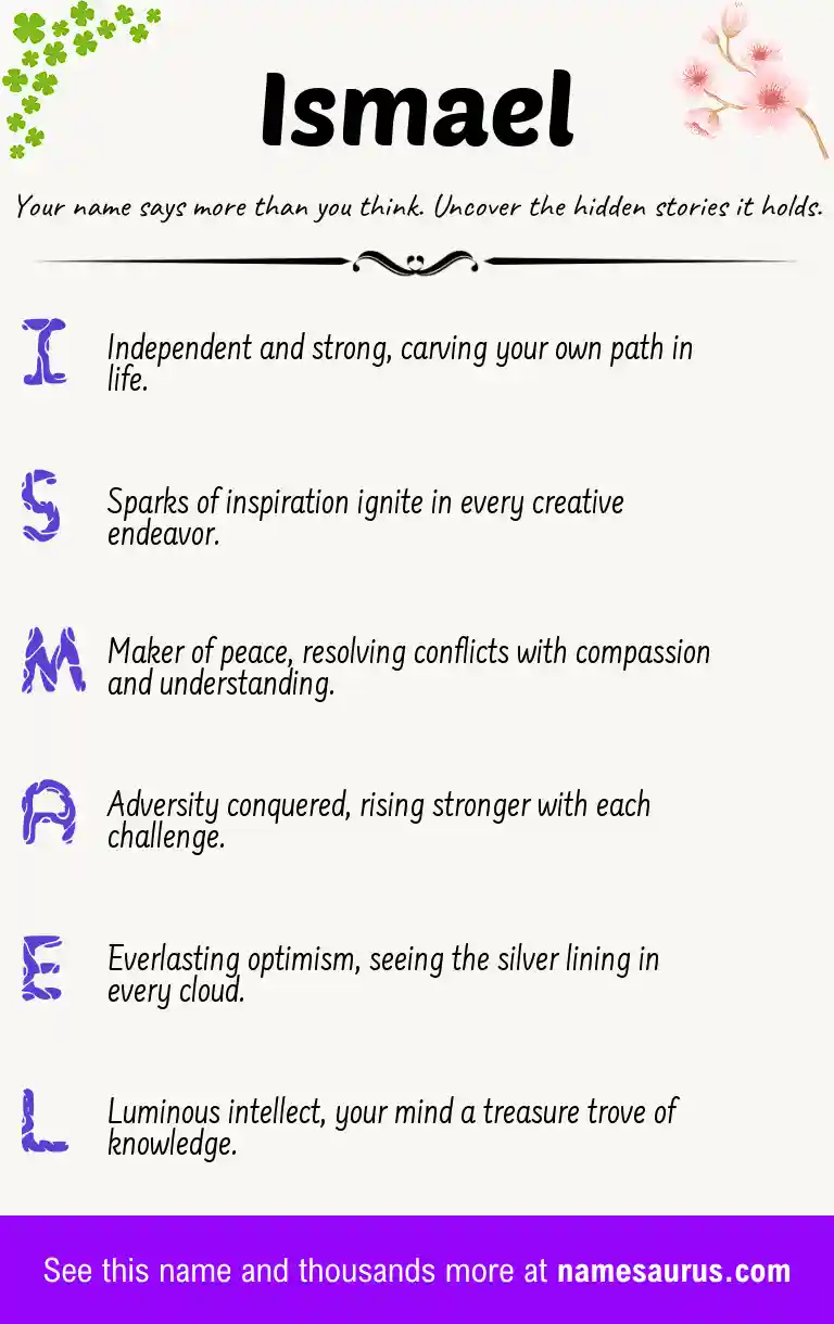 Acrostic poem about Ismael.