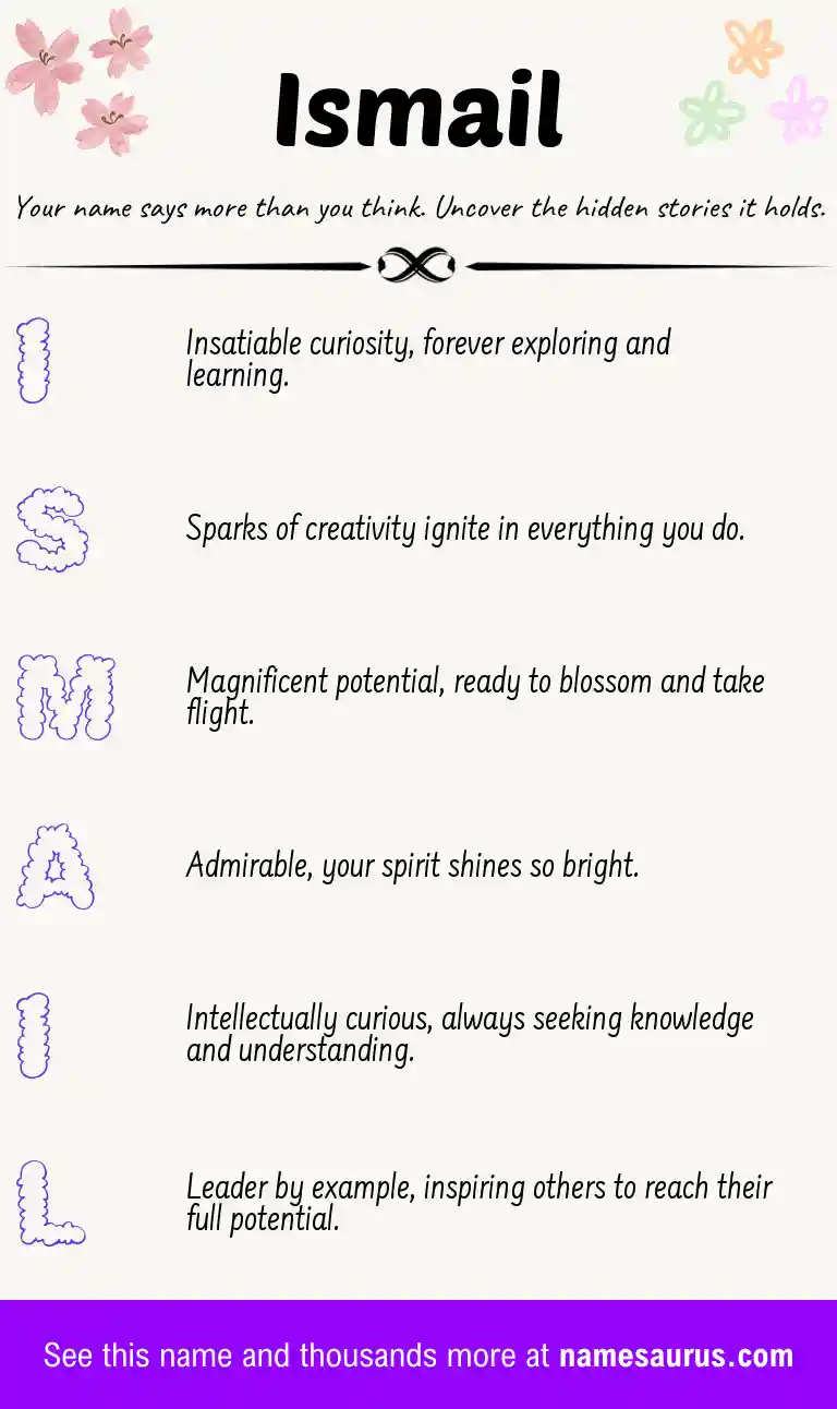 Acrostic poem about Ismail.