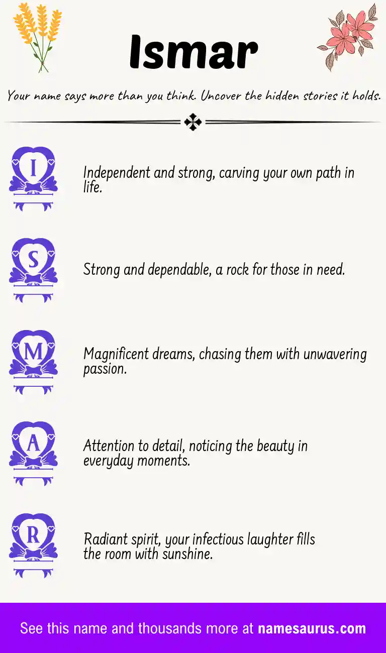 Acrostic poem about Ismar.