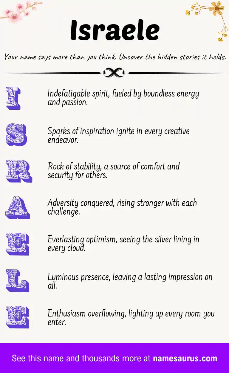 Acrostic poem about Israele.