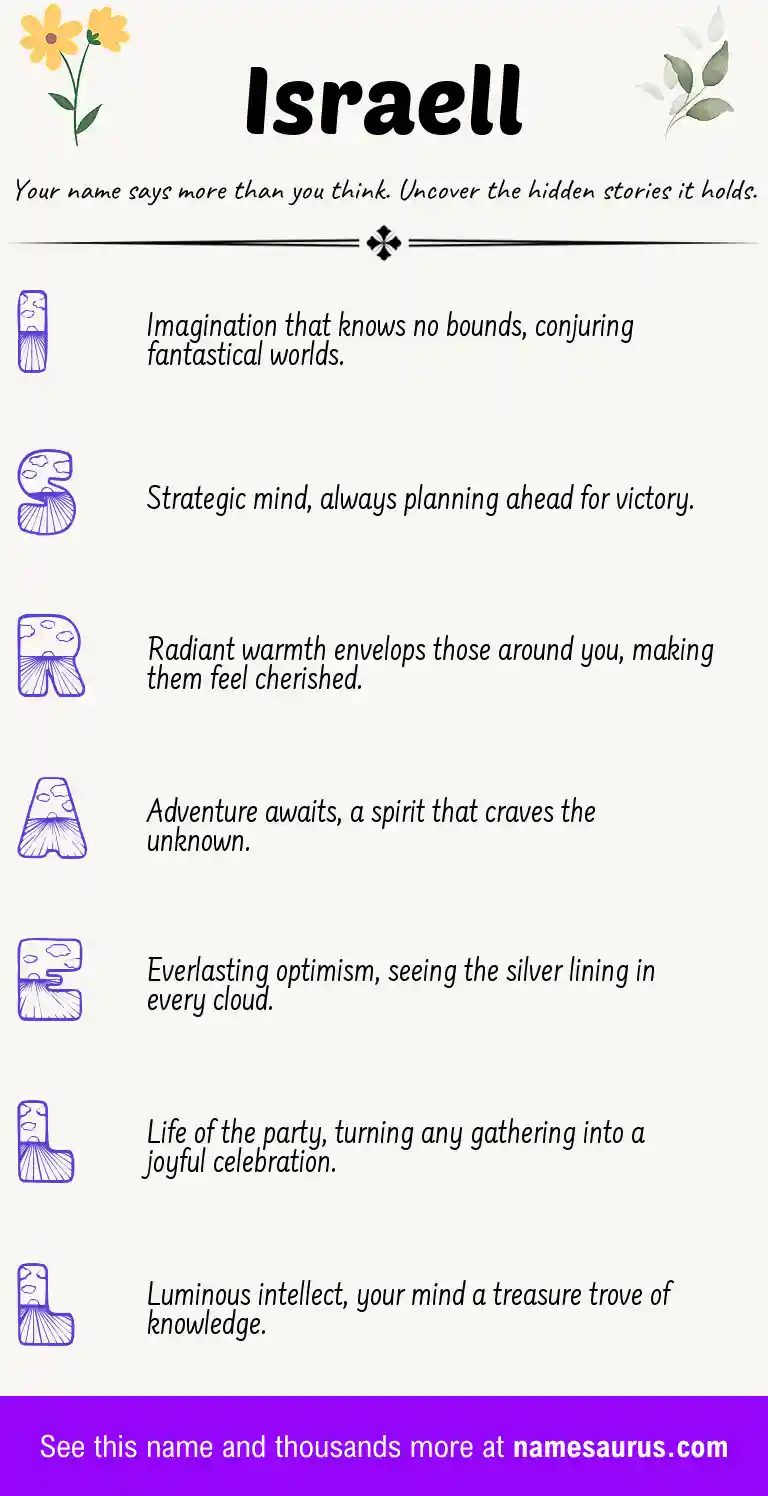 Acrostic poem about Israell.