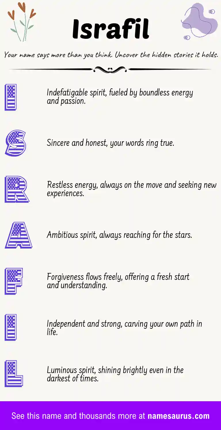 Acrostic poem about Israfil.