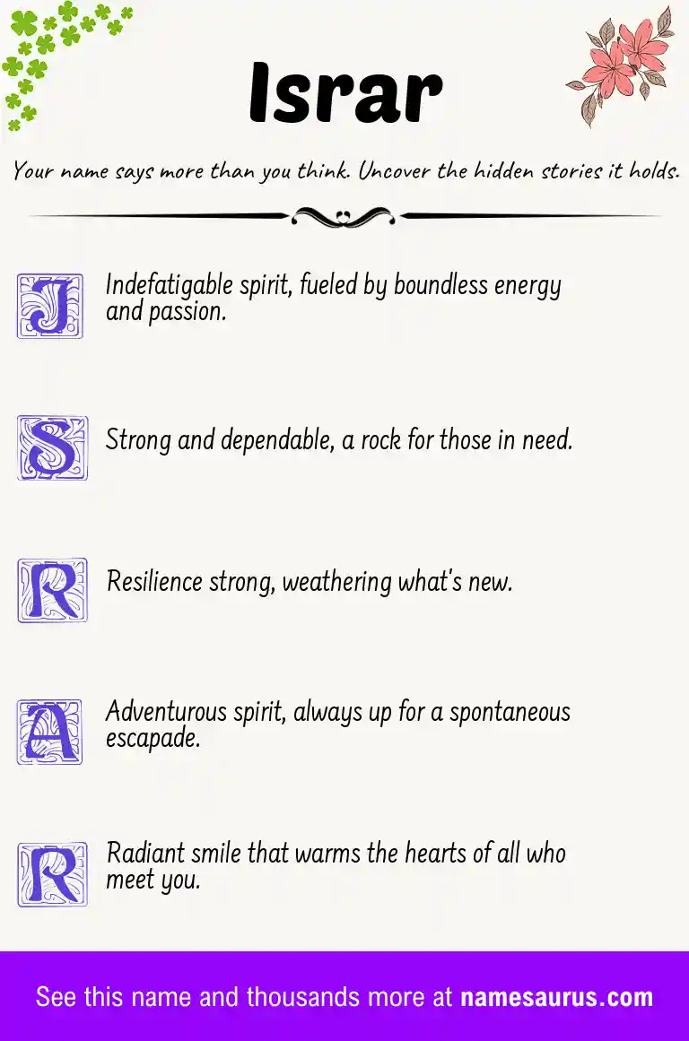 Acrostic poem about Israr.