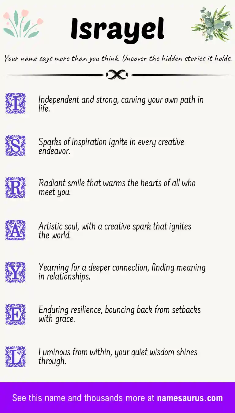 Acrostic poem about Israyel.