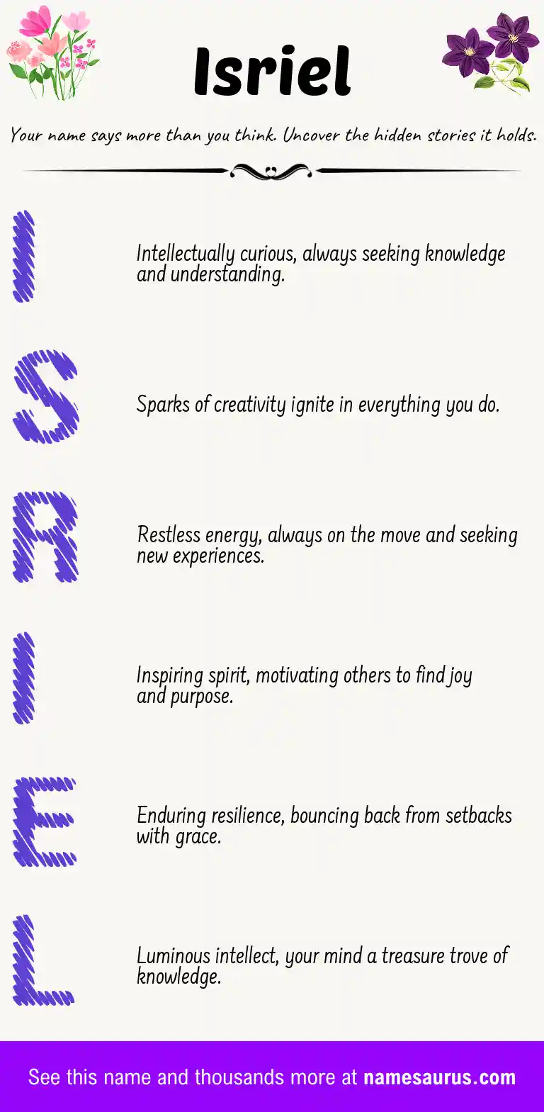 Acrostic poem about Isriel.