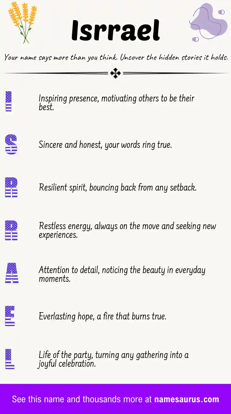Acrostic poem about Isrrael.