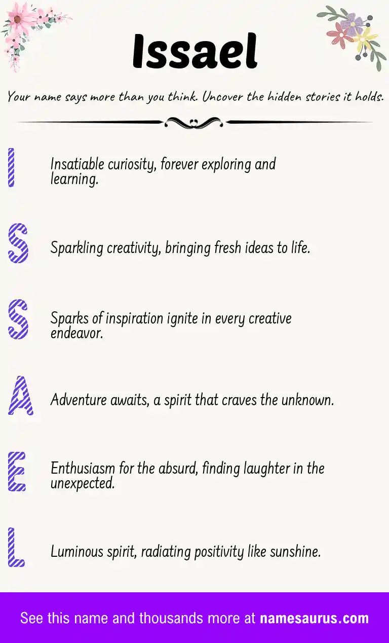Acrostic poem about Issael.