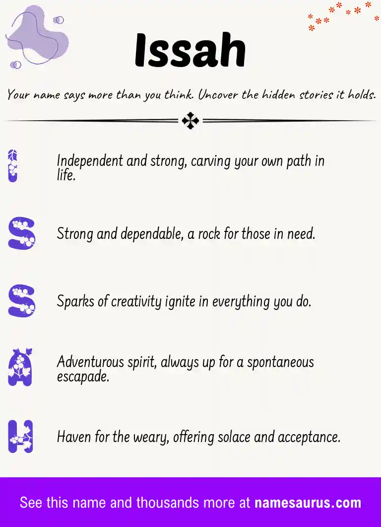 Acrostic poem about Issah.