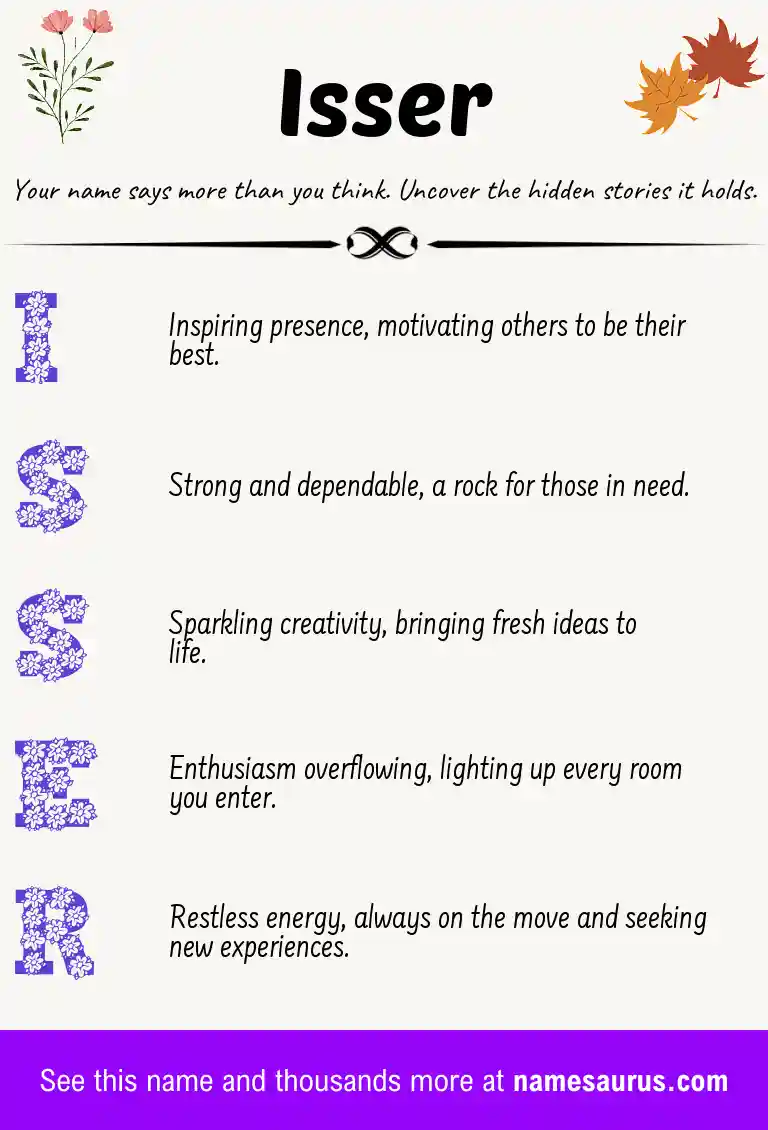 Acrostic poem about Isser.