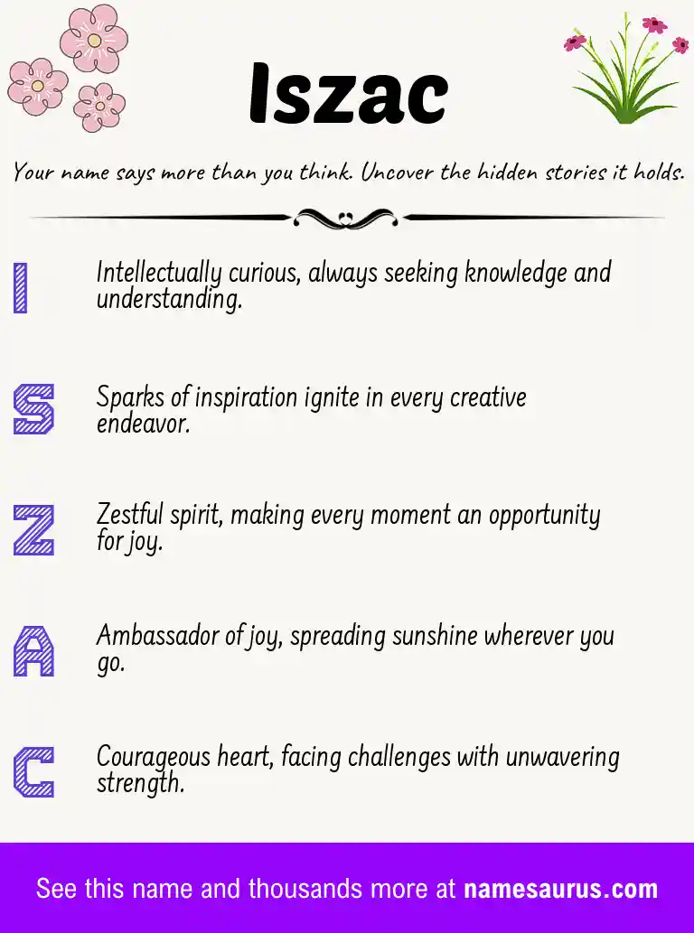 Acrostic poem about Iszac.