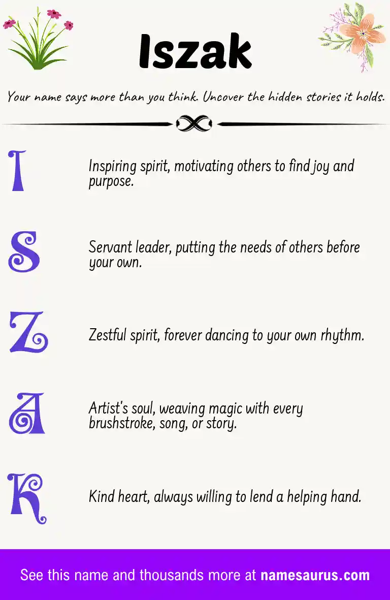 Acrostic poem about Iszak.
