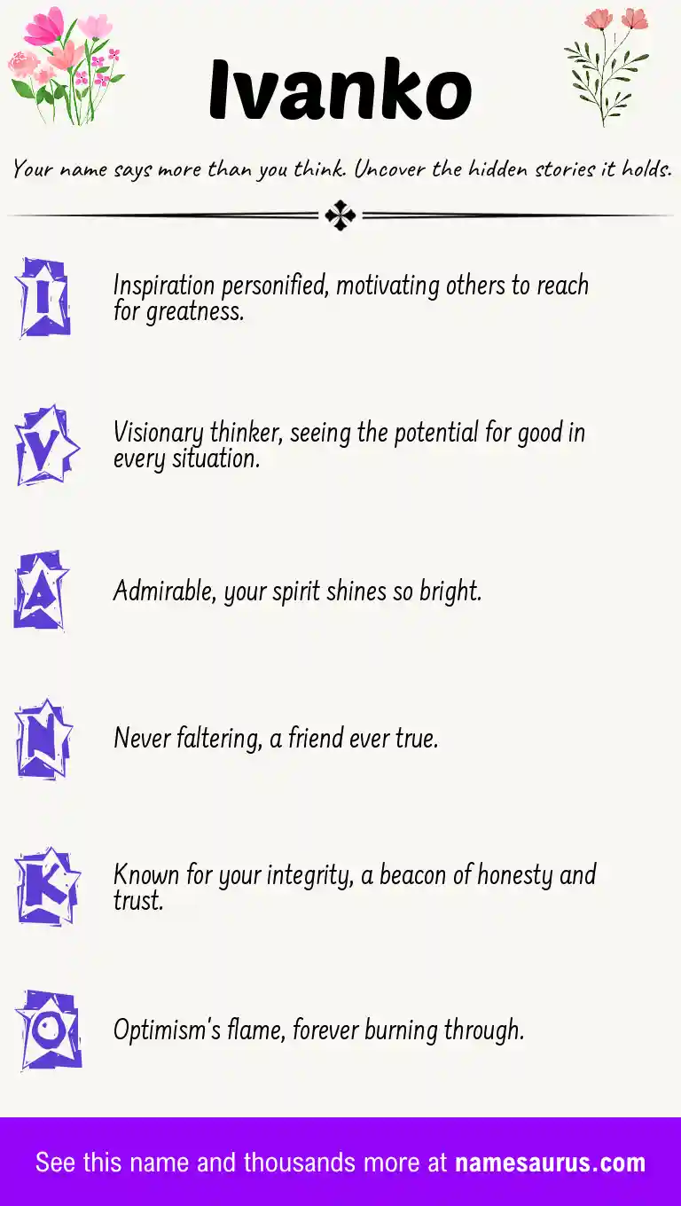 Acrostic poem about Ivanko.