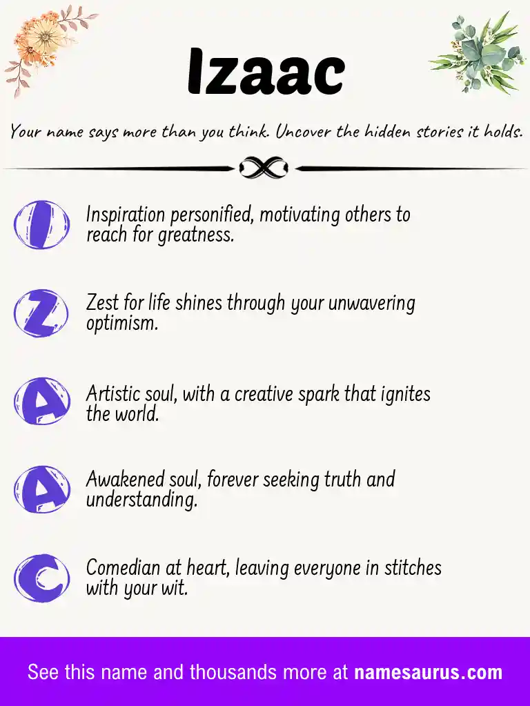 Acrostic poem about Izaac.
