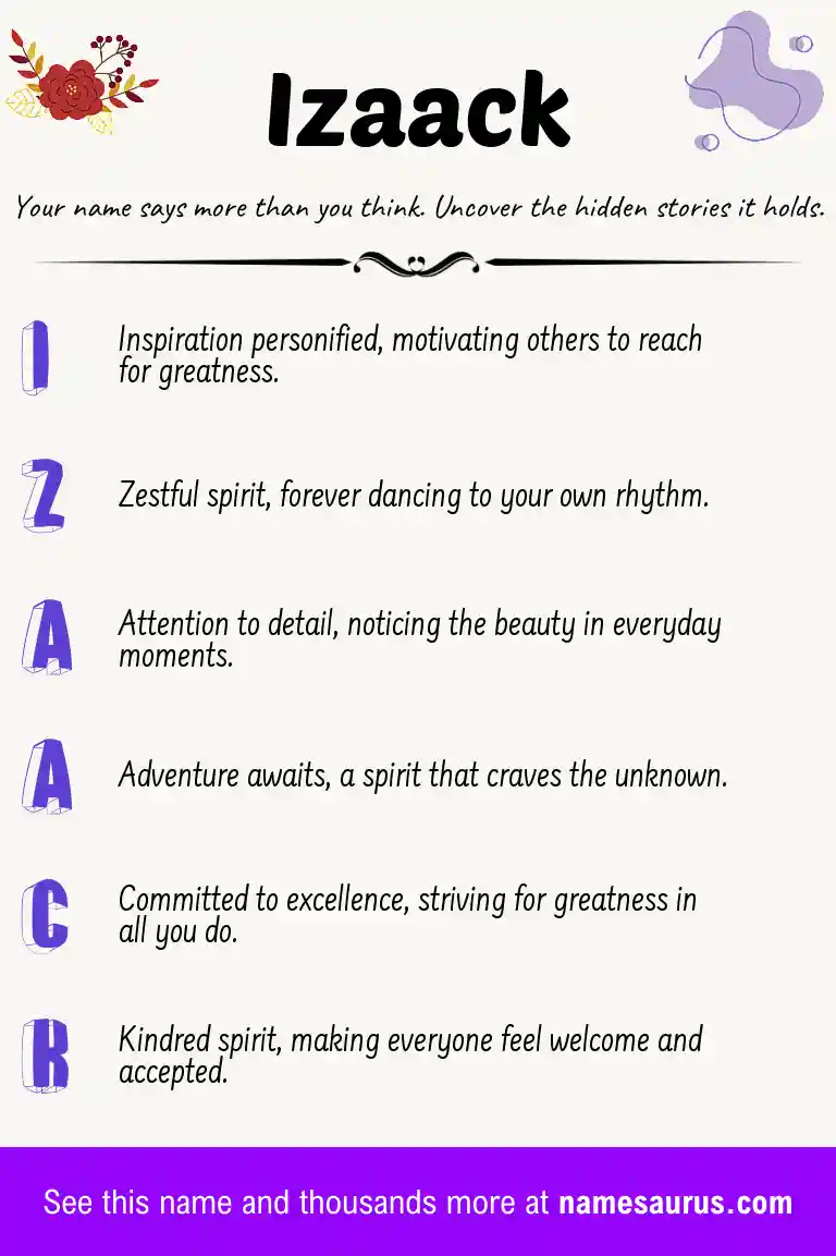 Acrostic poem about Izaack.