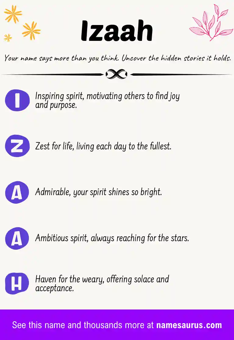 Acrostic poem about Izaah.