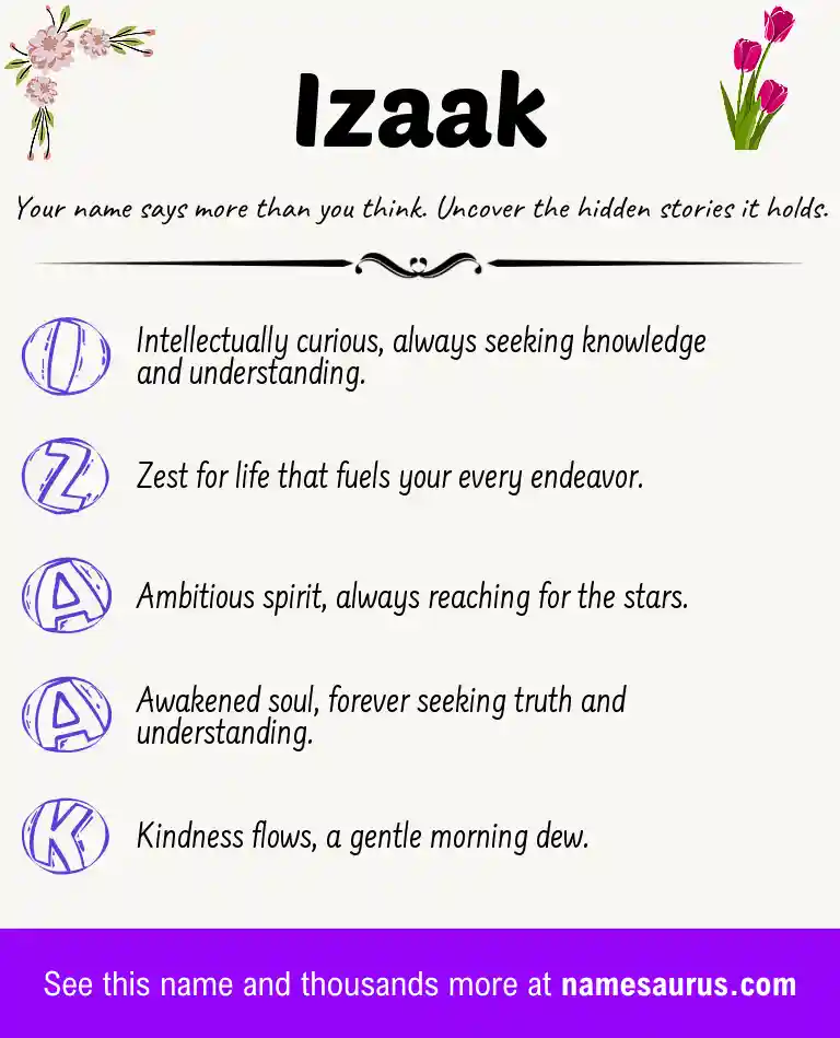 Acrostic poem about Izaak.