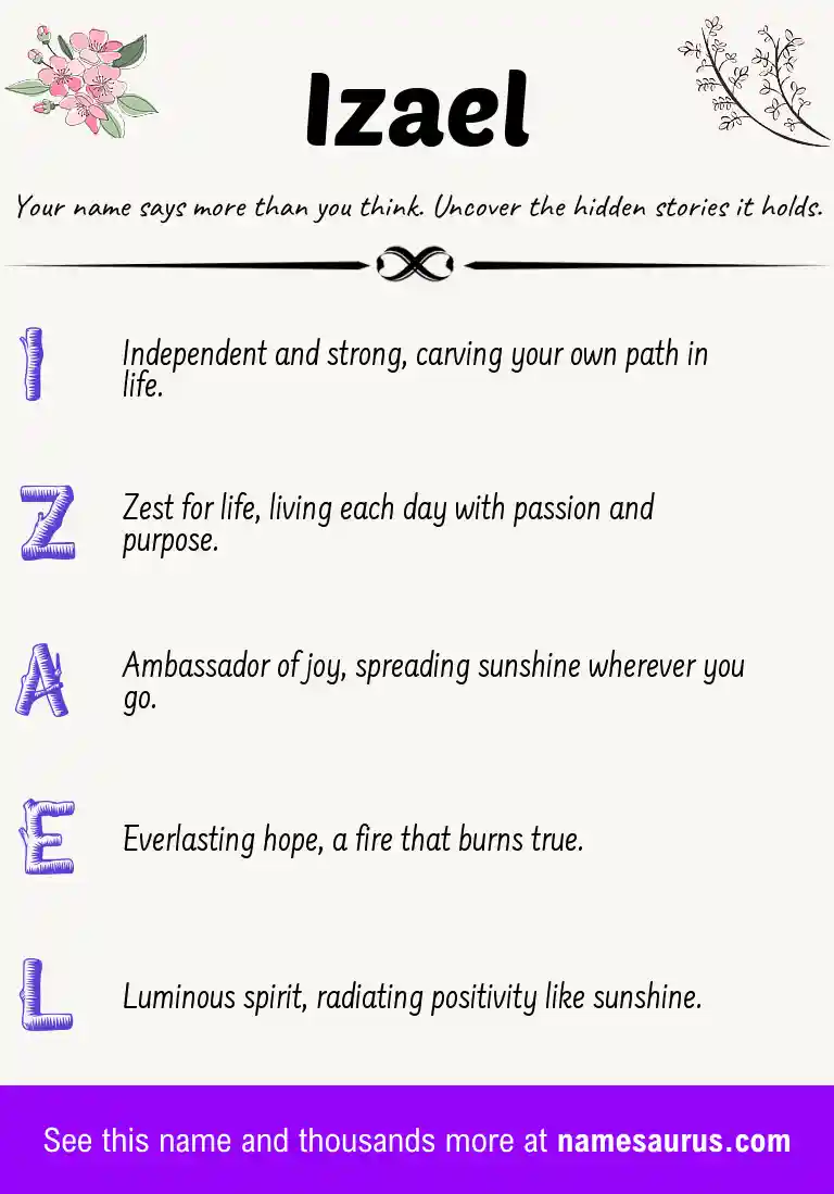 Acrostic poem about Izael.